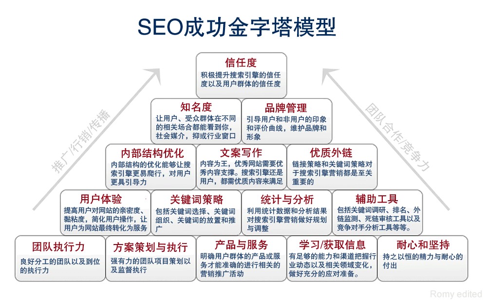 什么是seo 什么是seo