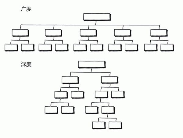 網(wǎng)站架構(gòu)SEO優(yōu)化方案技巧 網(wǎng)站架構(gòu)SEO優(yōu)化方案技巧