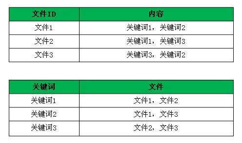 搜索引擎原理簡單分析帶圖 搜索引擎原理簡單分析帶圖