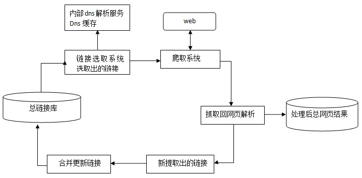百度搜索引擎工作原理 百度搜索引擎工作原理