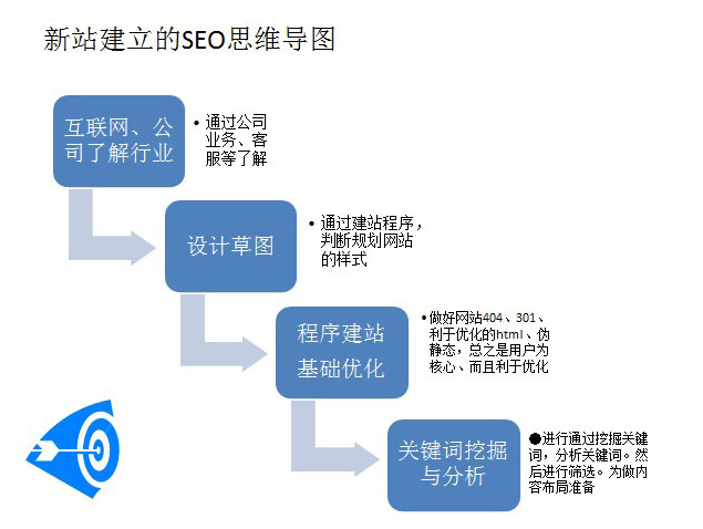 教你如何建立正確的SEO思維更好的運營好網(wǎng)站 教你如何建立正確的SEO思維更好的運營好網(wǎng)站
