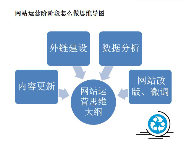教你如何建立正確的SEO思維更好的運營好網(wǎng)站 教你如何建立正確的SEO思維更好的運營好網(wǎng)站