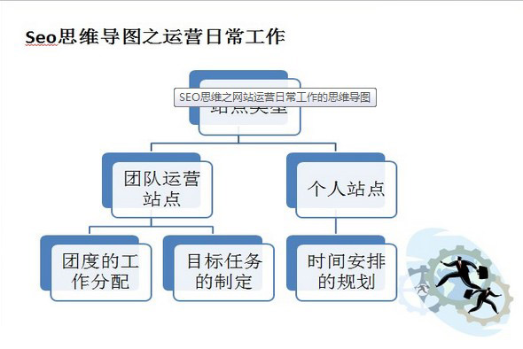 教你如何建立正確的SEO思維更好的運營好網(wǎng)站 教你如何建立正確的SEO思維更好的運營好網(wǎng)站