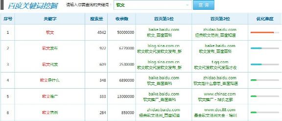 長(zhǎng)尾關(guān)鍵詞優(yōu)化方法技巧匯總 長(zhǎng)尾關(guān)鍵詞優(yōu)化方法技巧匯總