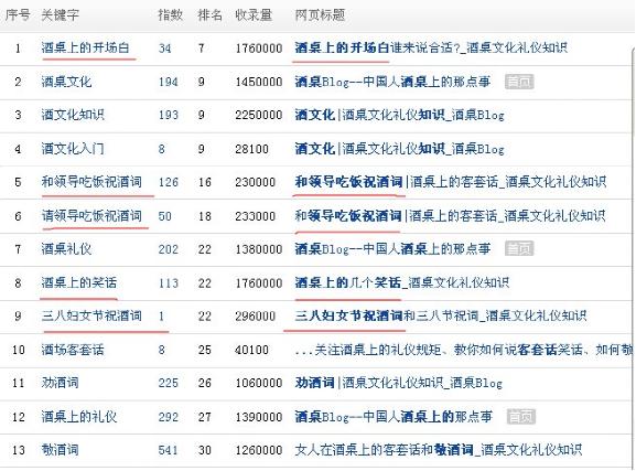 長(zhǎng)尾關(guān)鍵詞優(yōu)化方法技巧匯總 長(zhǎng)尾關(guān)鍵詞優(yōu)化方法技巧匯總