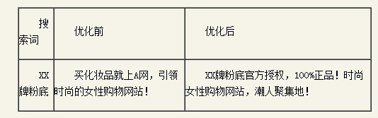 百度推廣關(guān)鍵字質(zhì)量度優(yōu)化指南 百度推廣關(guān)鍵字質(zhì)量度優(yōu)化指南