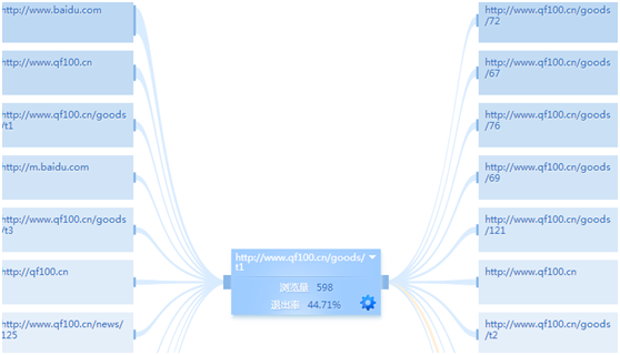 ΏĔ(sh)(j)ðٶƏVչF(xin)^͡c(din)^D(zhun)^͵ĽQ˼·