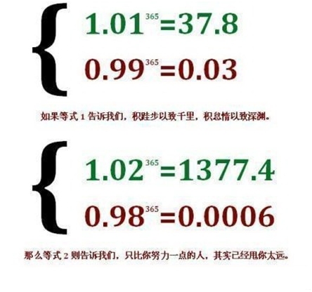 優(yōu)秀的主管如何煉成 優(yōu)秀的主管如何煉成