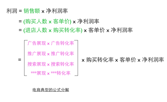 細(xì)說轉(zhuǎn)化率 細(xì)說轉(zhuǎn)化率