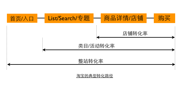 細(xì)說轉(zhuǎn)化率 細(xì)說轉(zhuǎn)化率