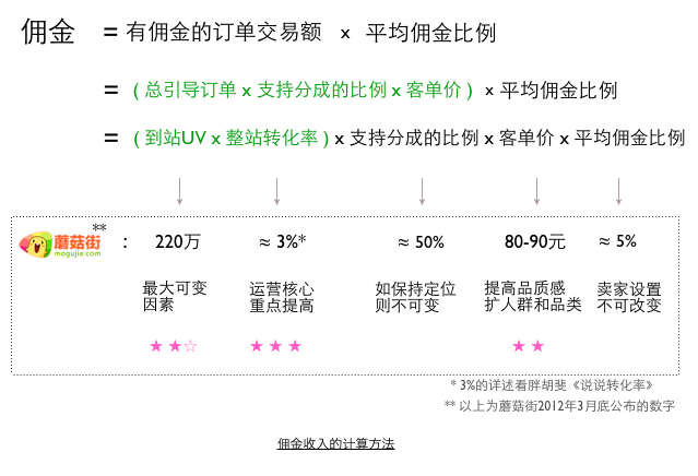 細(xì)說轉(zhuǎn)化率 細(xì)說轉(zhuǎn)化率