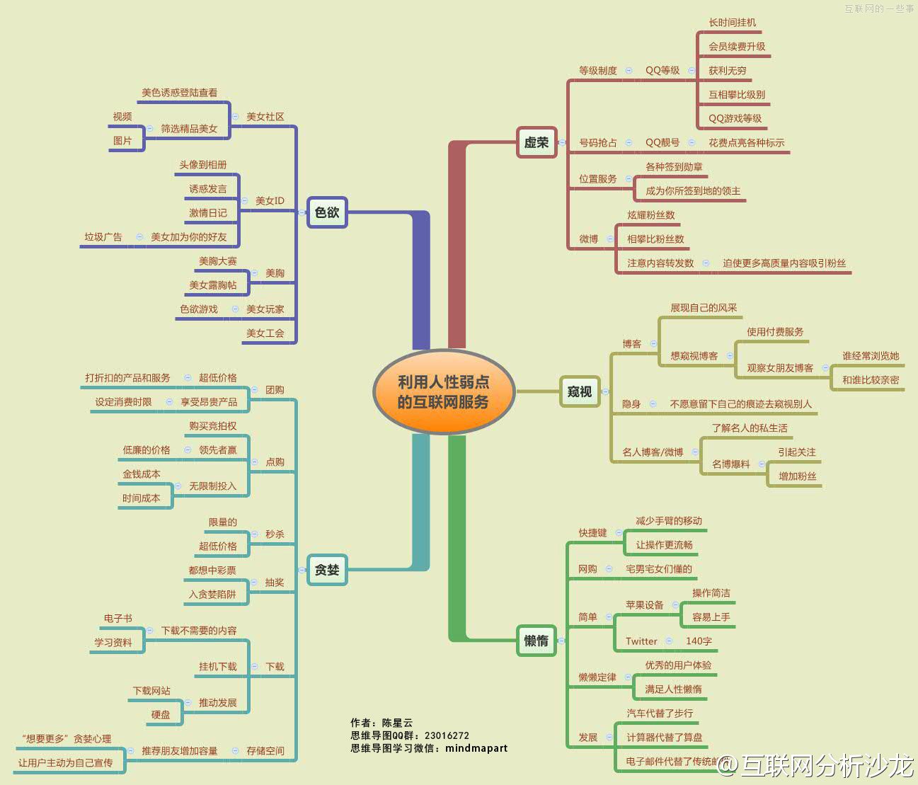 利用人性弱點(diǎn)的互聯(lián)網(wǎng)服務(wù)