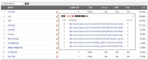 搜索詞流量分析 搜索詞流量分析