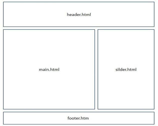 html網(wǎng)頁模板制作入門教程 html網(wǎng)頁模板制作入門教程