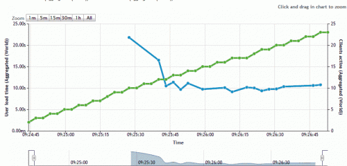 M(fi)ھW(wng)վٶȜyԇ(w) ԭLٶ