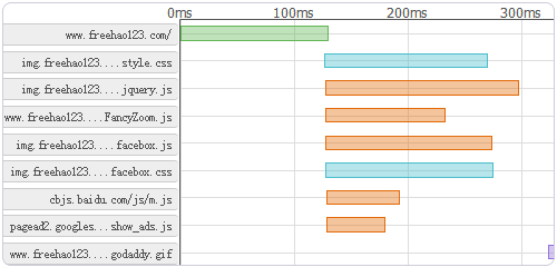M(fi)ھW(wng)վٶȜyԇ(w) ԭLٶ