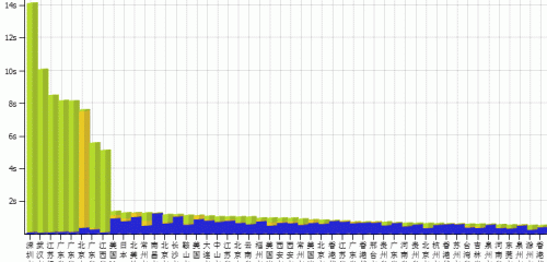 M(fi)ھW(wng)վٶȜyԇ(w) ԭLٶ