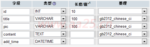 div+css網(wǎng)頁標(biāo)準(zhǔn)布局實例教程 div+css網(wǎng)頁標(biāo)準(zhǔn)布局實例教程