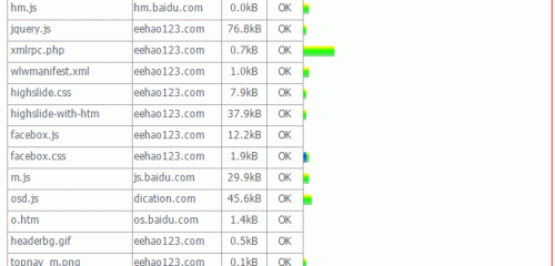 減少域名DNS解析時(shí)間將網(wǎng)頁(yè)加載速度提升新層次 減少域名DNS解析時(shí)間將網(wǎng)頁(yè)加載速度提升新層次