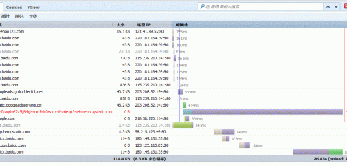 減少域名DNS解析時(shí)間將網(wǎng)頁(yè)加載速度提升新層次 減少域名DNS解析時(shí)間將網(wǎng)頁(yè)加載速度提升新層次