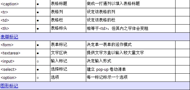 html語(yǔ)言分析--html標(biāo)記一覽表 html語(yǔ)言分析--html標(biāo)記一覽表