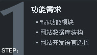 網(wǎng)站建設(shè)為什么選擇酷萬網(wǎng)絡(luò)?